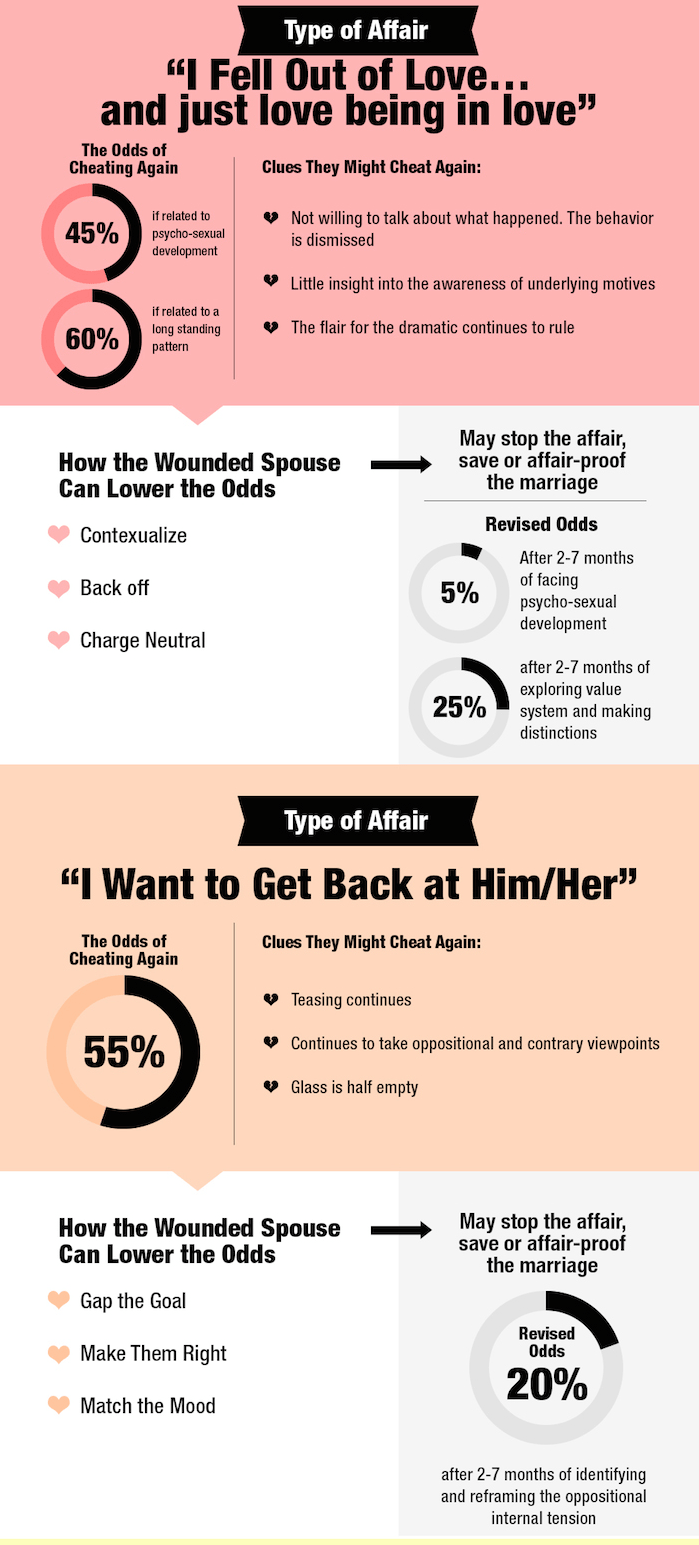 The 7 Types Of Affairs – Marriage Counseling Near Me